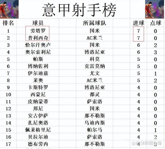 意甲积分榜最新动态：莱切保级战告捷，AC米兰、那不勒斯、国米激烈争榜首