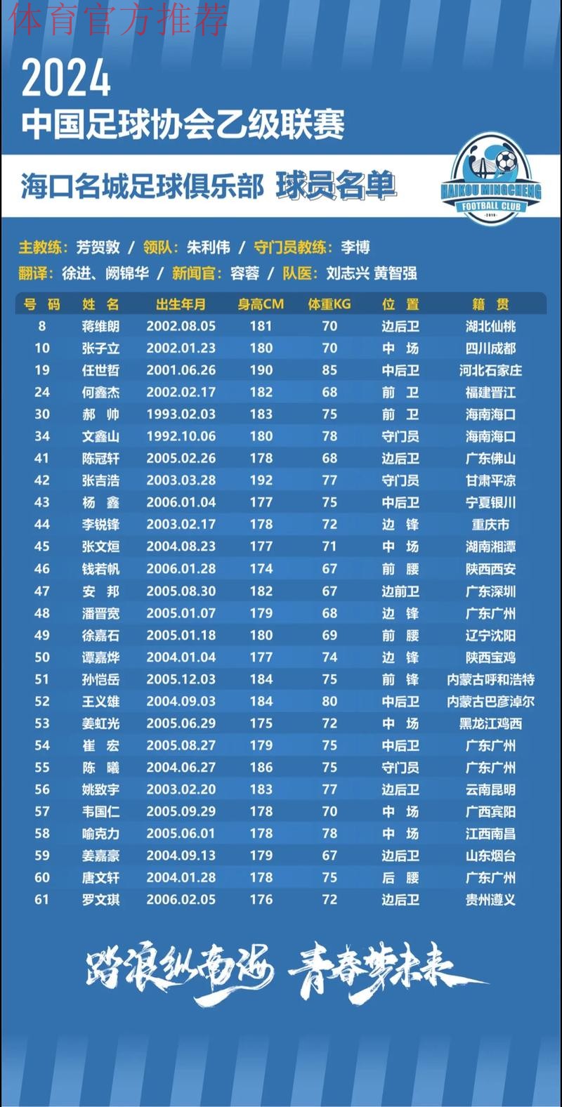 “我爱足球”总决赛入围名单出炉 32支球队激战海口