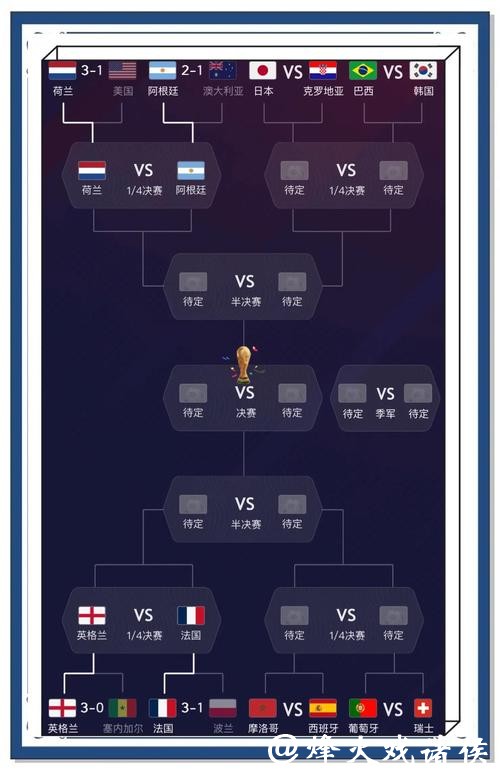 世界杯竞猜专家预测，看比赛赢大奖
