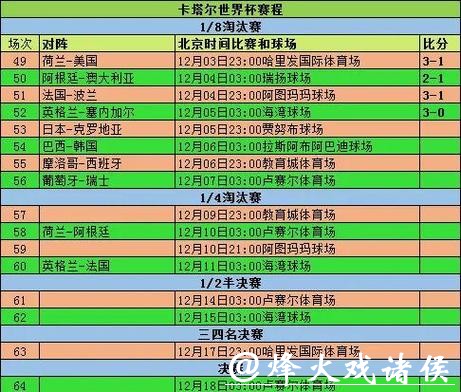 世界杯竞猜基础知识和注意事项汇总 世界杯竞猜基础知识和注意事项汇总