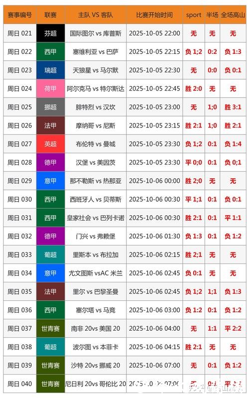 世界杯比分预测指南：专家预测技巧分享
