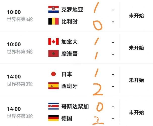 世界杯比赛预测：专家解读小组赛出线形势