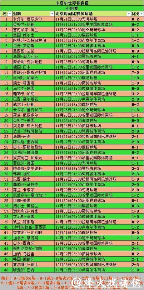 世界杯赛程预测：小组赛比分预测与分析
