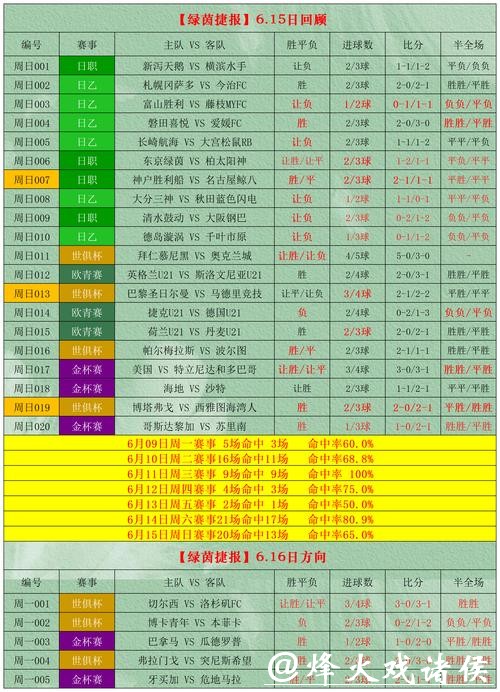 世界杯投注如何平衡风险与回报